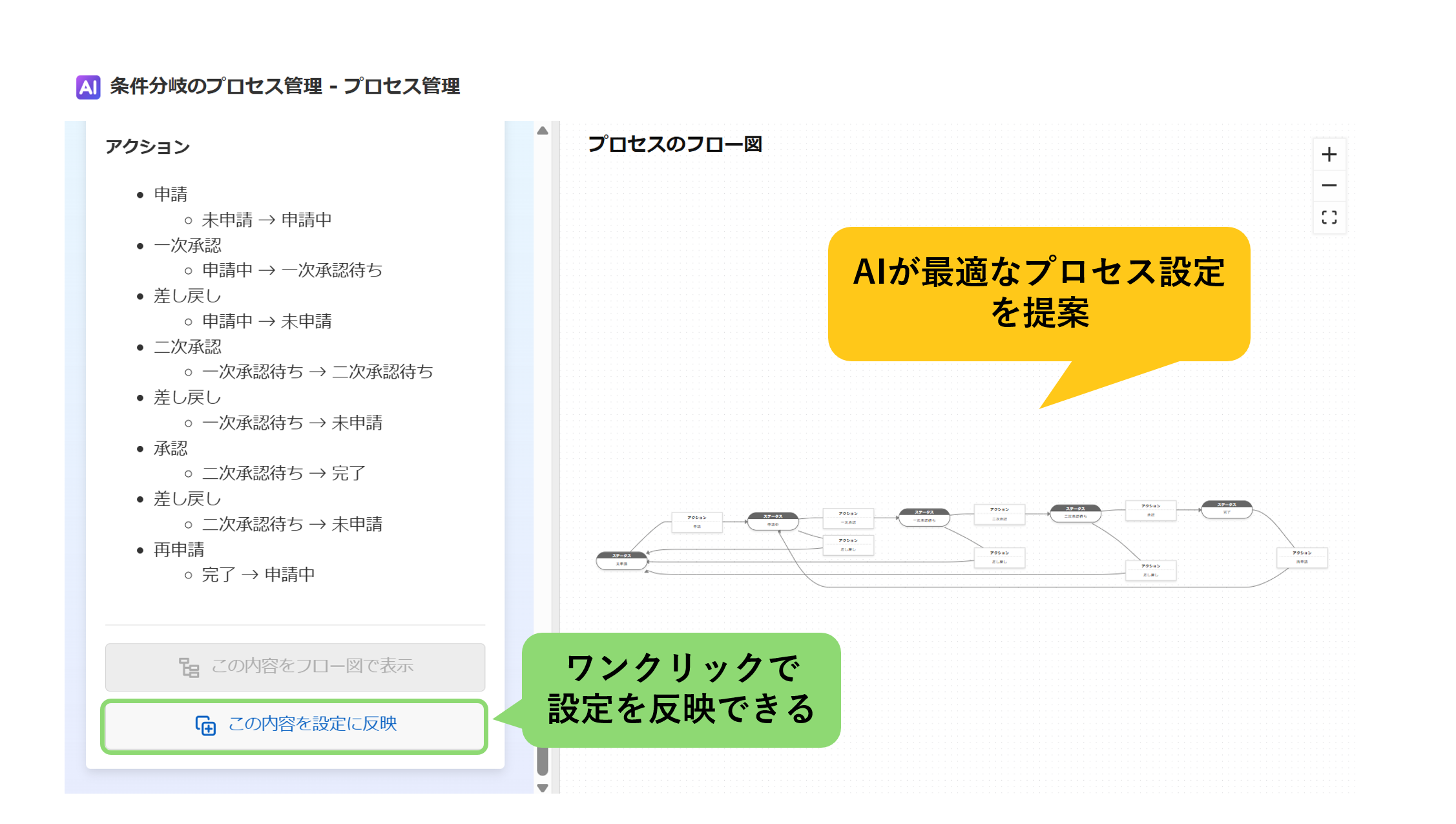 プロセス管理設定AI.png